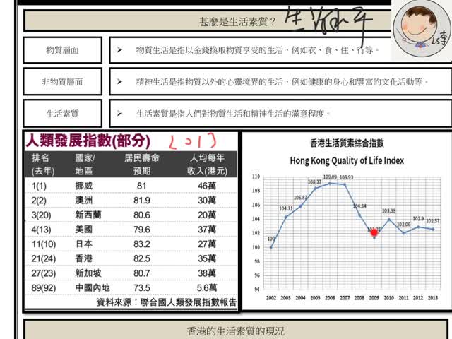 通識今日香港單元重點 生活素質 1 概念簡介