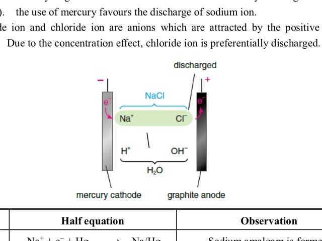 Chemistry tutorial-Ch32-3-Electrolysis of molten lead(II) bromide