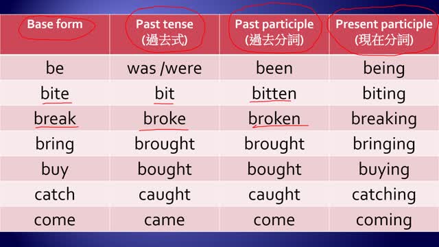 simple-past-tense-1-when-we-use-it