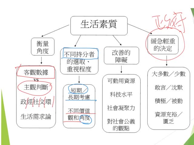 生活素質2